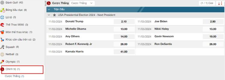 Cách cá cược bầu cử tổng thống Mỹ tại W88